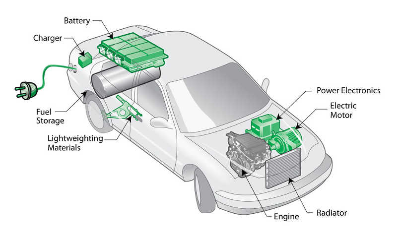 Hybrid_Vehicle.jpg