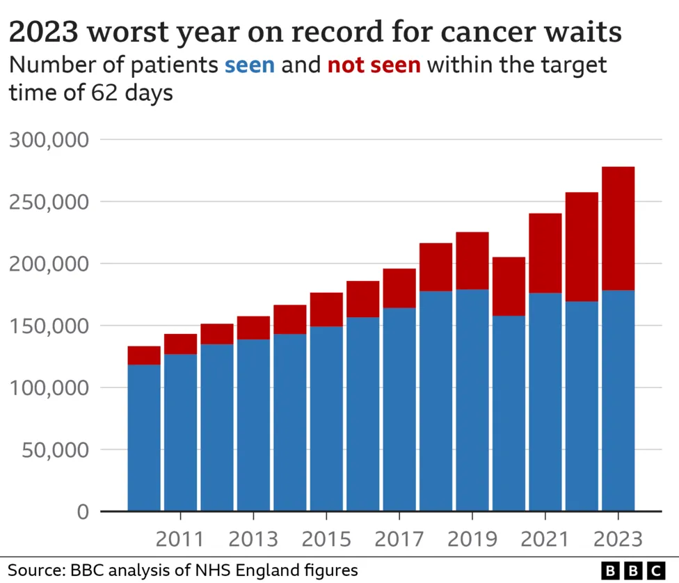 Comparing NHS and Private Healthcare in the UK